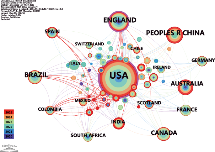 Fig. 6: Country/region collaboration network.