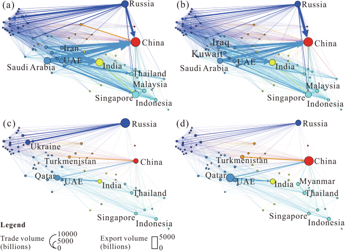 Fig. 2: Evolution of oil and natural gas trade networks among the BRI countries, 2009–2018.