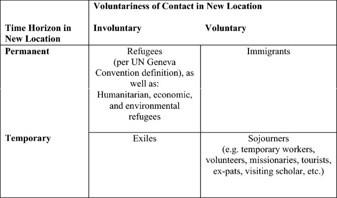 Separate But Not Equal Toward A Nomological Net For Migrants And Migrant Entrepreneurship Springerlink Separate But Not Equal Toward A Nomological Net For Migrants And Migrant Entrepreneurship Springerlink