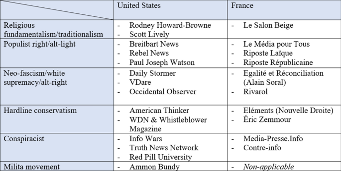 Swallowing the red pill”: the coronavirus pandemic and the political  imaginary of stigmatized knowledge in the discourse of the far-right |  SpringerLink