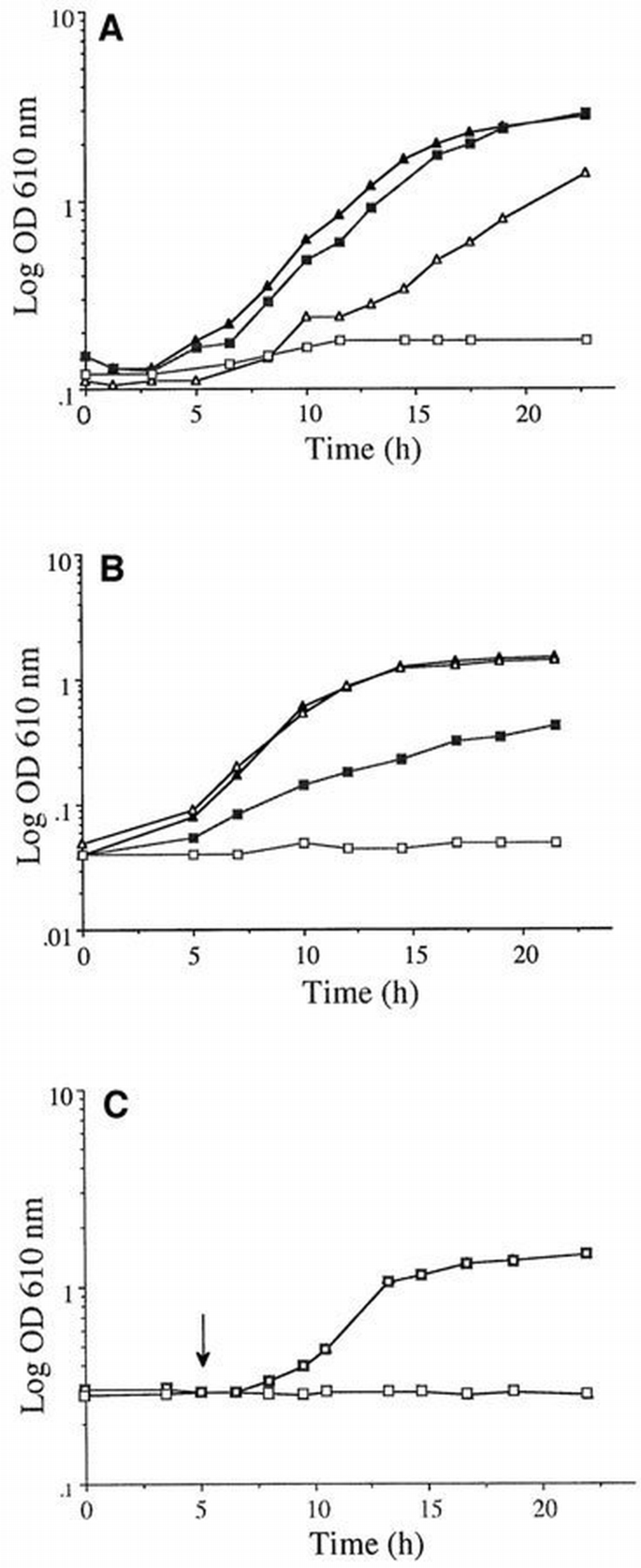 The two isoenzymes for yeast NAD+‐dependent glycerol 3‐phosphate ...