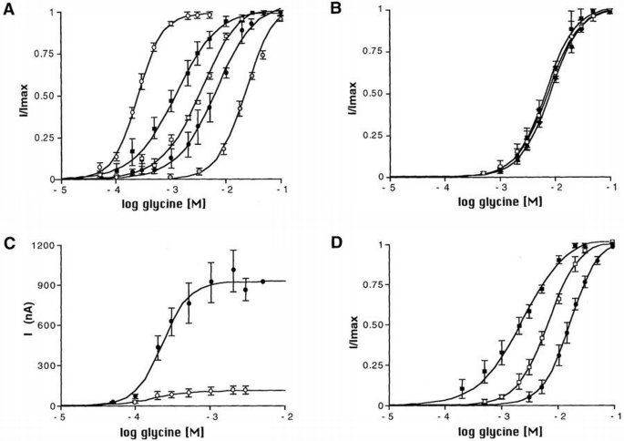 Molecular determinants of glycine receptor subunit assembly | The EMBO ...