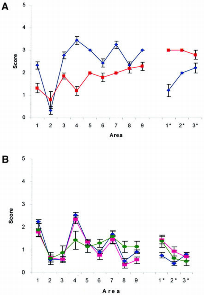 Changing a single amino acid in the N‐terminus of murine PrP alters TSE ...