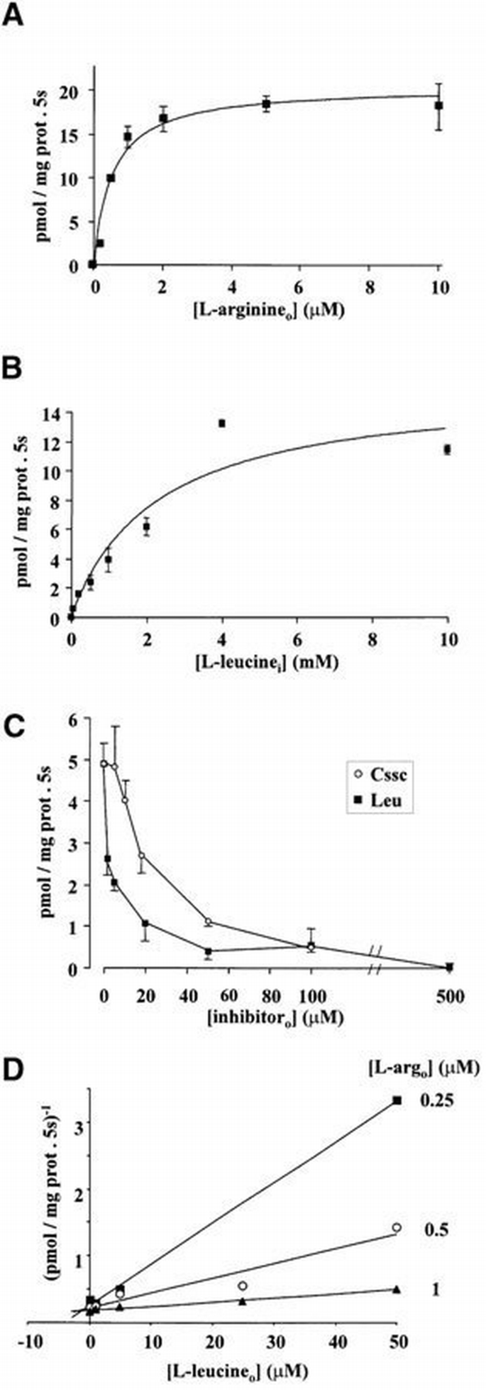 The light subunit of system bo,+ is fully functional in the absence of ...