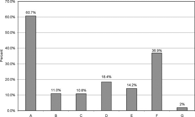 Cancer genetic discrimination, 