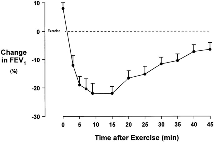 Section 2 Exercise Induced Bronchospasm Albuterol Versus