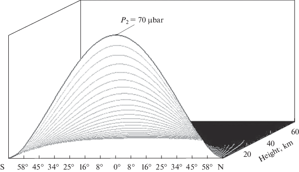 The Moon is the Source of Unstable Nonstationary Disturbances in