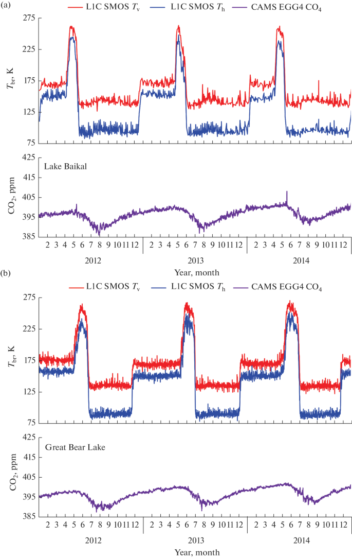 Relation of Changes in CO2 Concentration over Large Water Areas of the ...