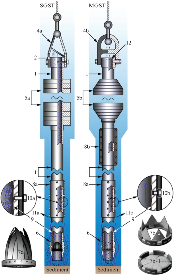 Fixed Corer Sample Modified Gravity Corer: Advantages and Offshore Testing | Oceanology ...