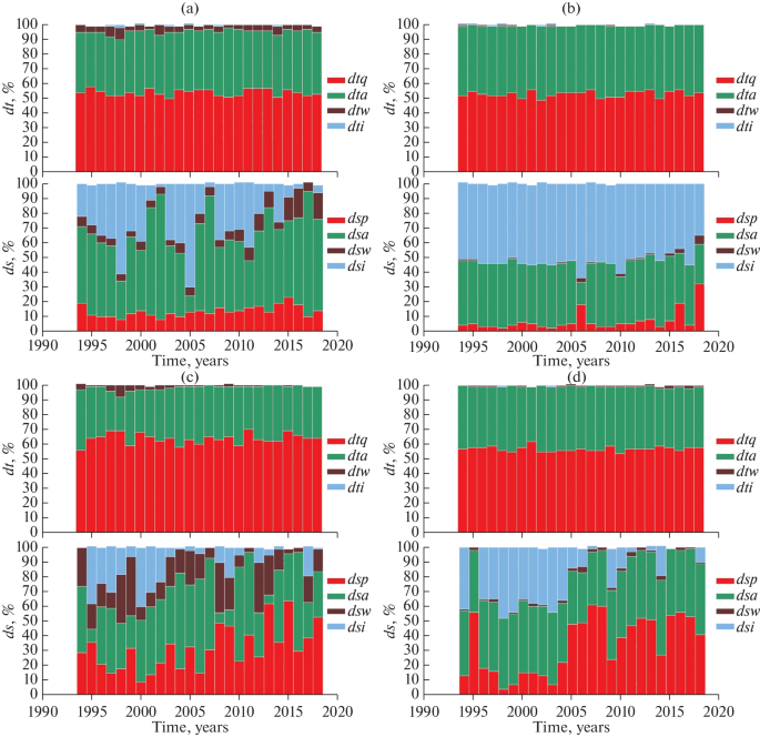 Seasonal and Interannual Variability of the Upper Mixed Layer ...