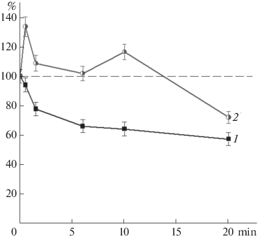 Effect of Iron–Nitric Oxide Complexes on the Reactivity of Hemoglobin  Cysteines