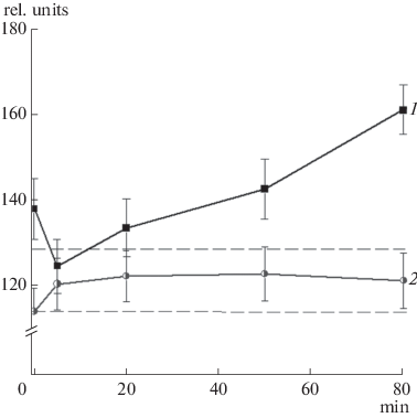 Effect of Iron–Nitric Oxide Complexes on the Reactivity of Hemoglobin  Cysteines