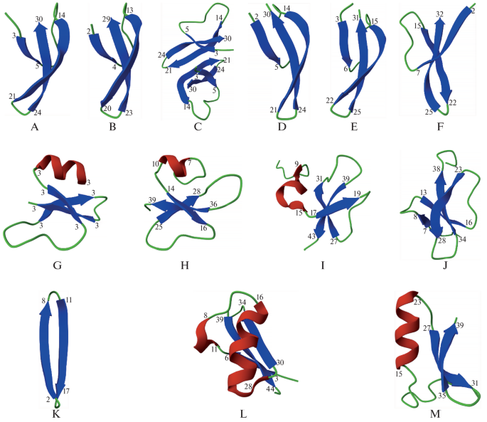 The Other Side of Defensins: Review of Antiviral Activity of Defensins ...