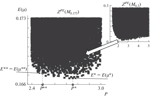 On The Calibration Of An Autonomous Model Of The Biological Population Of The Tundra Lemming Springerlink