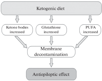 glutathione injecties Glutathione Injections in Orlando, FL