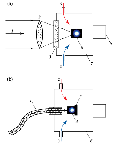 Development and Testing of the Laser System of Ignition of Rocket Engines |  SpringerLink