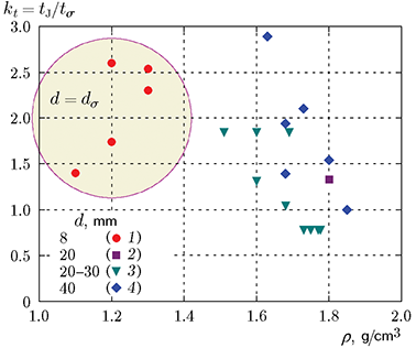 Diagnostics Of The Chemical Reaction Zone In Detonation Of Solid Explosives Springerlink