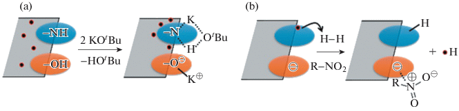 figure 19