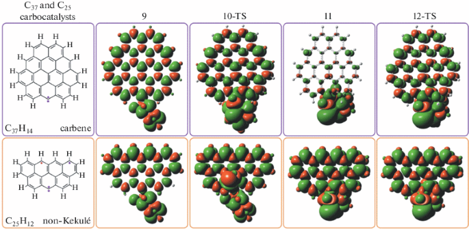 figure 22