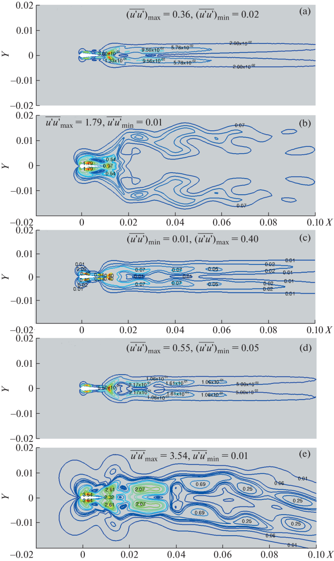 figure 15