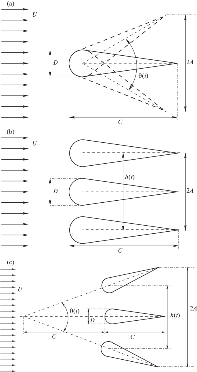 Comparative Analysis of the Characteristics of the Vortex Wake