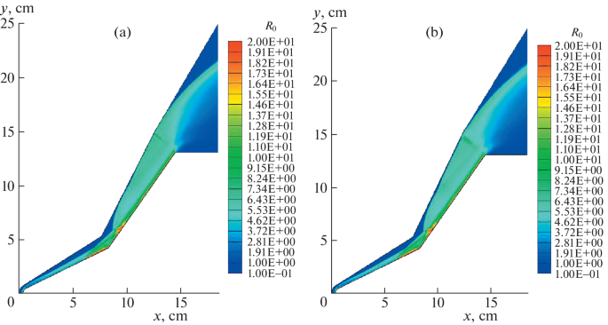 figure 12