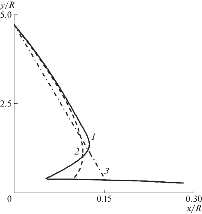 Conical Bodies with StarShaped Transverse Contour Having the Minimum