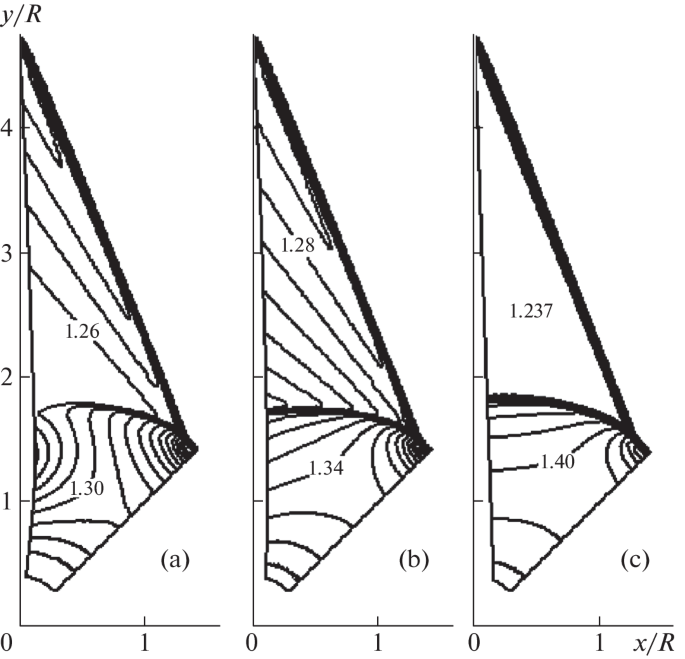 Conical Bodies with StarShaped Transverse Contour Having the Minimum