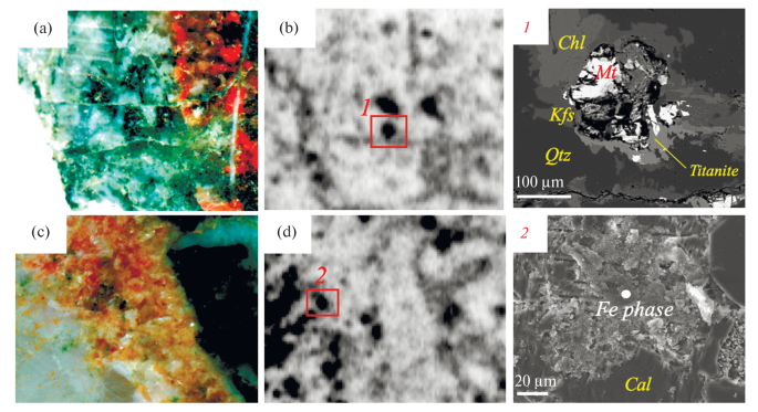 Corrosion Rocks Influence of Corrosion Products on Sorption and Distribution of ...