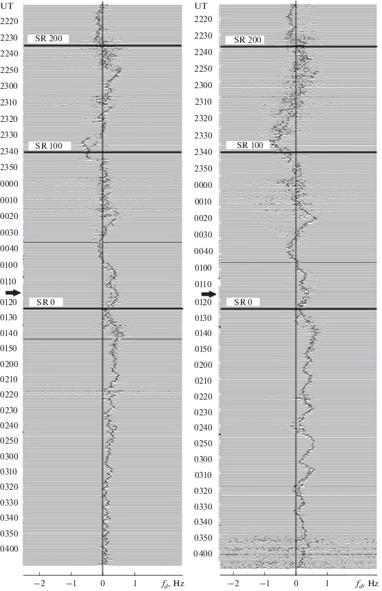 Ionospheric Effects Of The Lipetsk Meteoroid Springerlink Ionospheric Effects Of The Lipetsk Meteoroid Springerlink