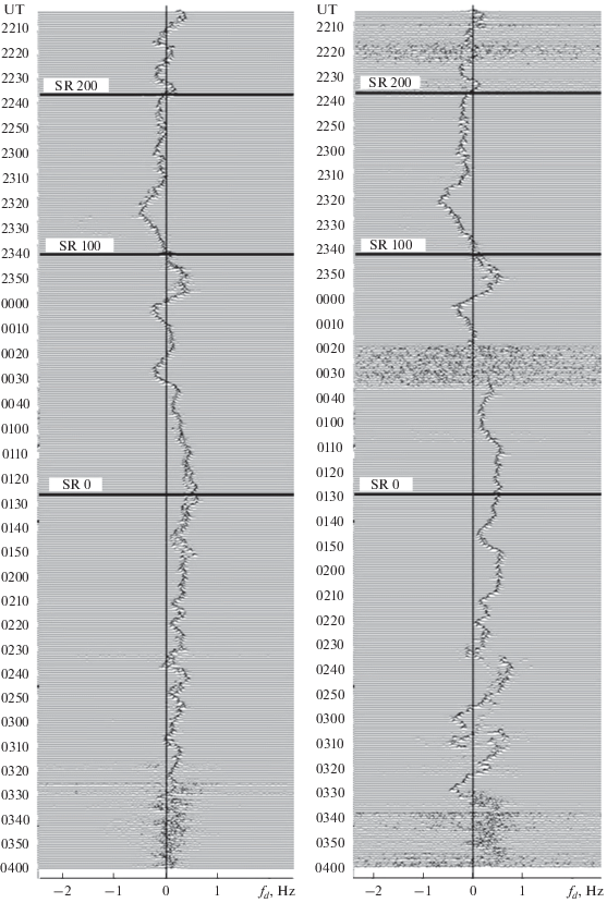 Ionospheric Effects Of The Lipetsk Meteoroid Springerlink Ionospheric Effects Of The Lipetsk Meteoroid Springerlink