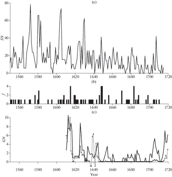 hoyt tune charts before 1999 hoyt tune charts before 1999