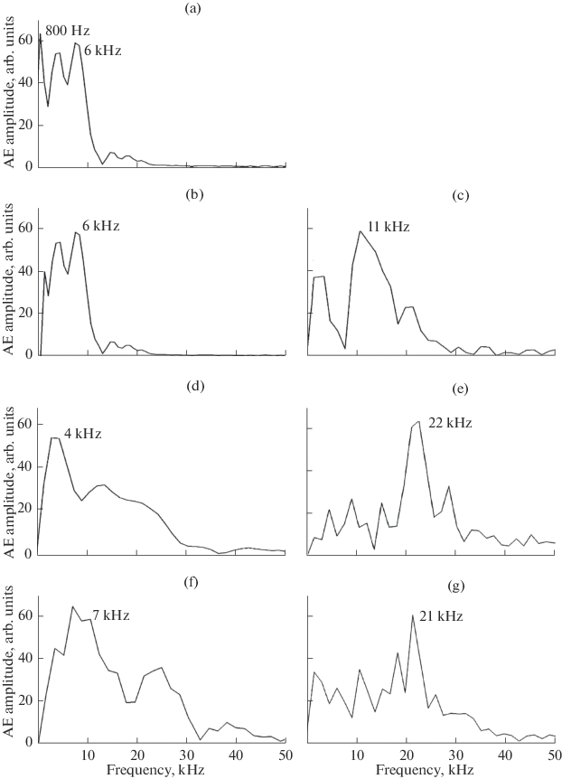 Effect Of Doping With Chromium Oxide On The Nature Of Point Impact Microdamage In Mgal 2 O 4 Ceramics Springerlink