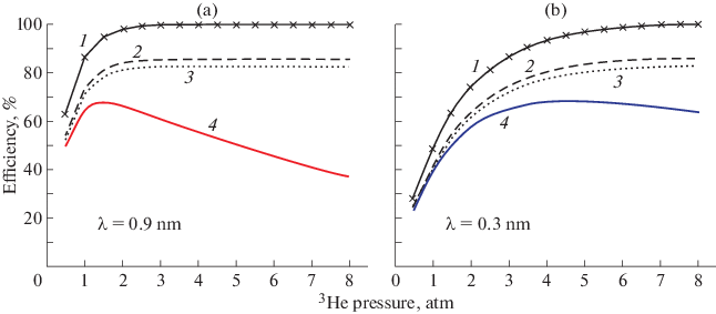 Development Of A Two Dimensional Thermal Neutron Detector With An Entrance Window Of 600 600 Mm Springerlink Development Of A Two Dimensional Thermal Neutron Detector With An Entrance Window Of 600 600 Mm Springerlink