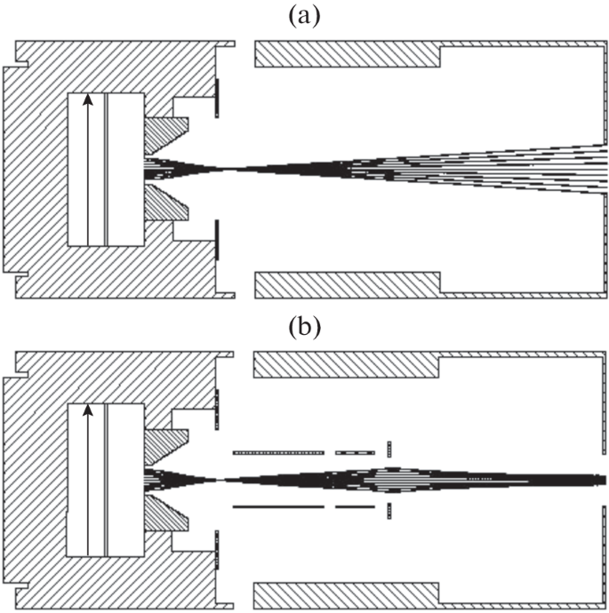 An Electrostatic Lens for Correcting the Ion Beam of a Magnetron Source ...