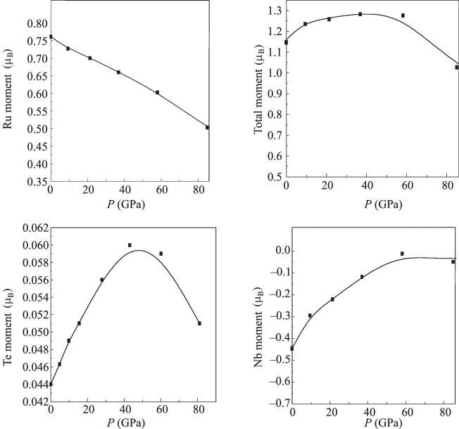 figure 8