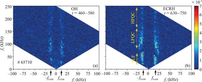 Enhancement and suppression of turbulence by energetic-particle-driven  geodesic acoustic modes