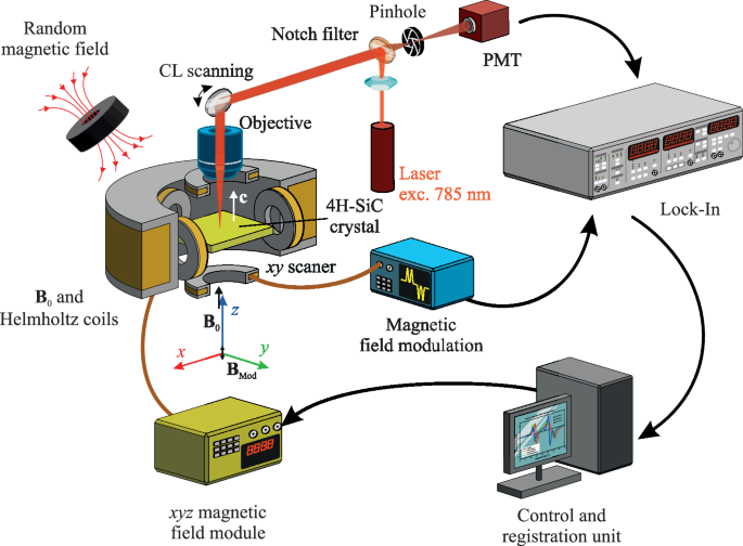 All-Optical Vector Magnetometry Based on Level Anticrossing ...