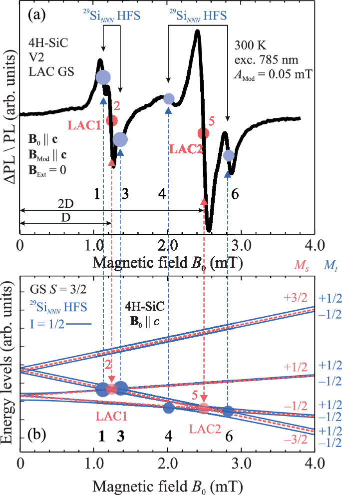 All-Optical Vector Magnetometry Based on Level Anticrossing ...