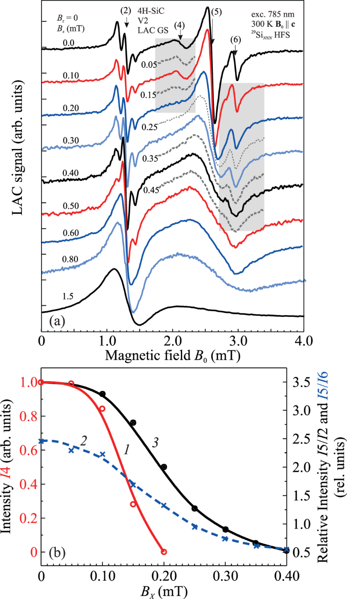 All-Optical Vector Magnetometry Based on Level Anticrossing ...