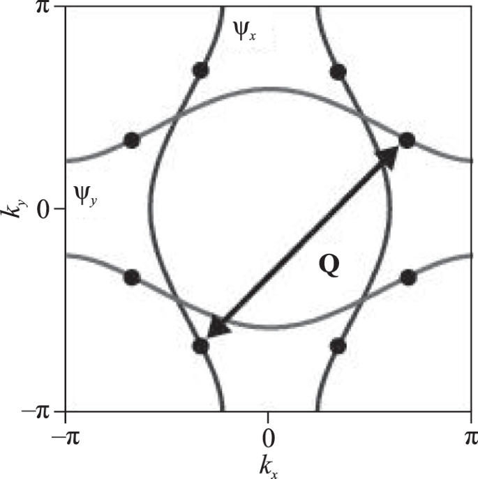 Study of the Quantum Spin Model Taking into Account Phase Transitions ...