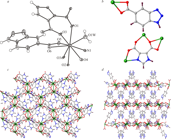 Two Yb Iii Containing Coordination Polymers Structural Insights And Synergy Effect With Seventy Flavor Pearl Pills On Cerebral Ischemia By Regulating Monoamine Neurotransmitters Springerlink