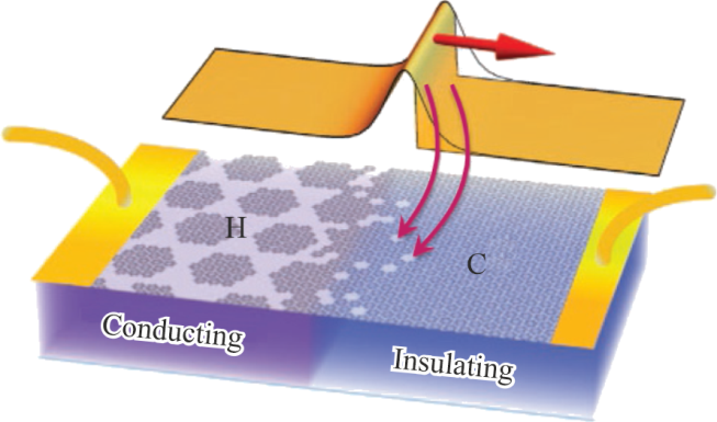 figure 9