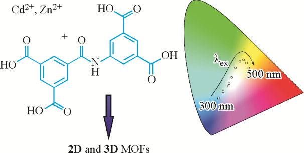 ZINC(II) AND CADMIUM(II) METAL-ORGANIC FRAMEWORKS BASED ON THE AMIDE- FUNCTIONALIZED TETRACARBOXYLATE LIGAND: SYNTHESIS, CRYSTAL STRUCTURE, AND LUMINESCENT PROPERTIES | Journal of Structural Chemistry