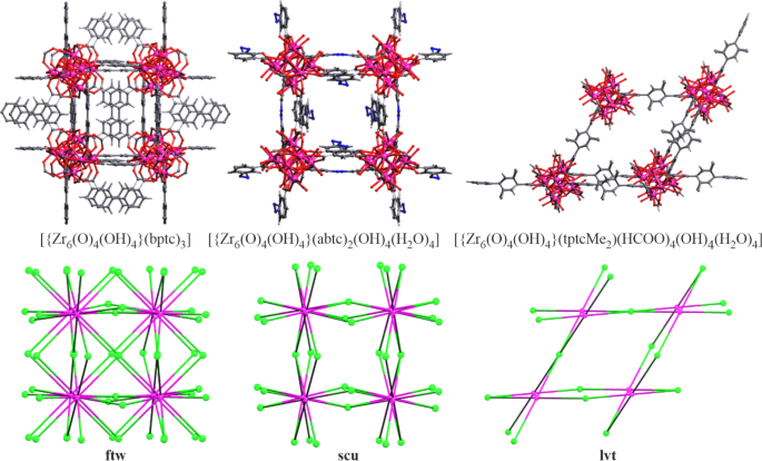 Structural Diversity of Calcium, Strontium, and Barium Complexes with  Reduced Forms of the 3,6‐Di‐tert‐butyl‐o‐benzoquinone Ligand - Sinitsa -  2019 - European Journal of Inorganic Chemistry - Wiley Online Library