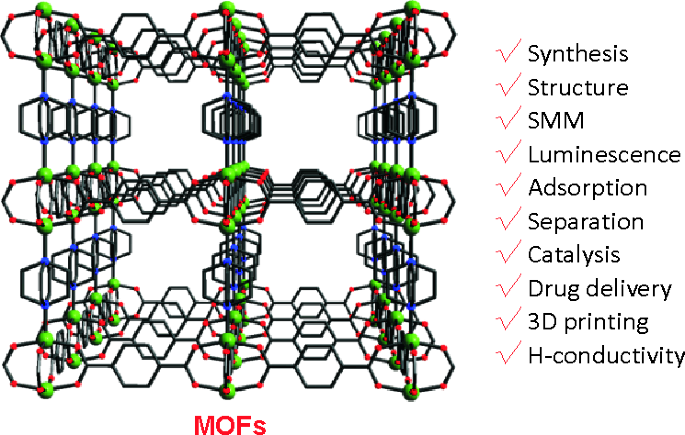METAL-ORGANIC FRAMEWORKS IN RUSSIA: FROM THE SYNTHESIS AND
