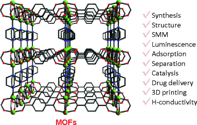 DOC) Eu(III) and Gd(III) complexes with pirazyne-2-carboxylic acid:  luminescence and modelling of the structure and energy transfer process