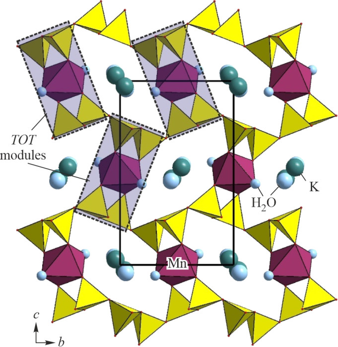 Modularity, polytypism, topology, and complexity of crystal structures of  inorganic compounds (Review) | Journal of Structural Chemistry