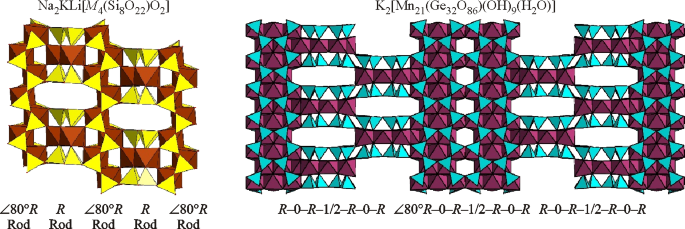 Selective Interstitial Hydration Explains Anomalous Structural