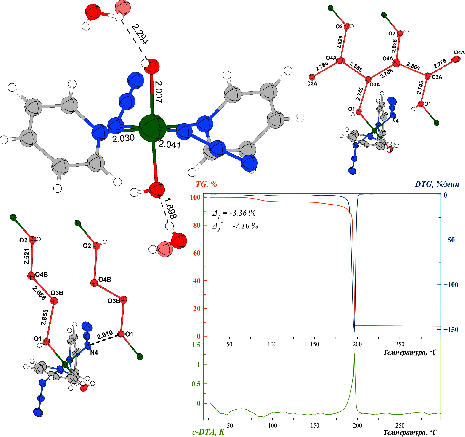 Structure of trans,trans-[Pt(py)2(N3)2(OH)2]·2H2O and Synthesis of Pt ...